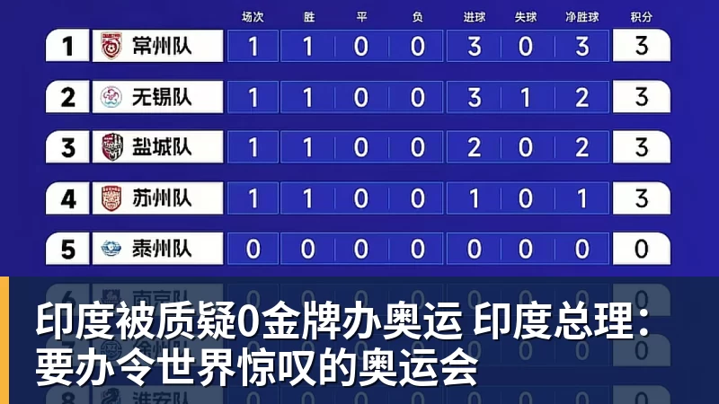 印度被质疑0金牌办奥运 印度总理：要办令世界惊叹的奥运会
