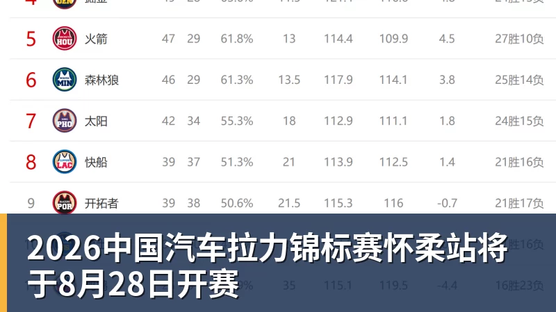 2026中国汽车拉力锦标赛怀柔站将于8月28日开赛