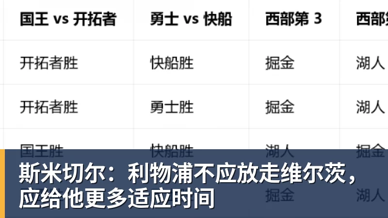 斯米切尔：利物浦不应放走维尔茨，应给他更多适应时间