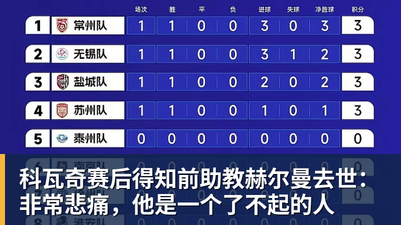 科瓦奇赛后得知前助教赫尔曼去世：非常悲痛，他是一个了不起的人