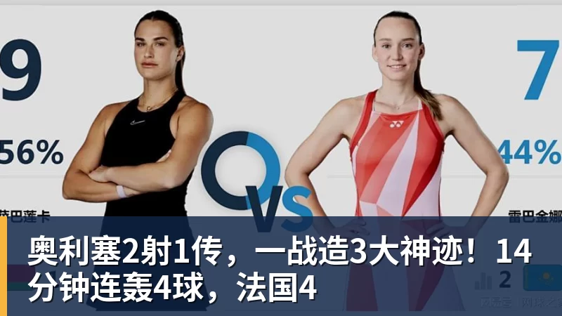 奥利塞2射1传，一战造3大神迹！14分钟连轰4球，法国4